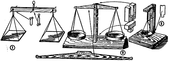 Как сделать самодельные весы Самодельные учебные пособия для школы Умелые руки Книги на Rifmovnik.ru
